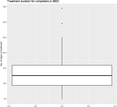 Early development of treatment motivation predicts adherence and symptom reduction in an internet-based guided self-help program for binge eating disorder